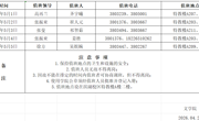 6776永利集团2026年五一值班表